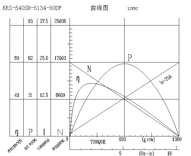 微型电机