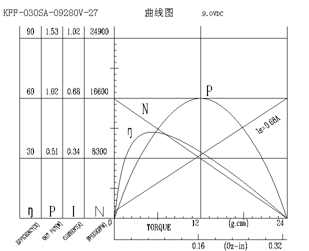 电动玩具马达