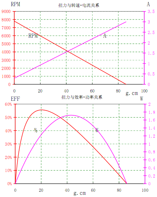 微型电机马达