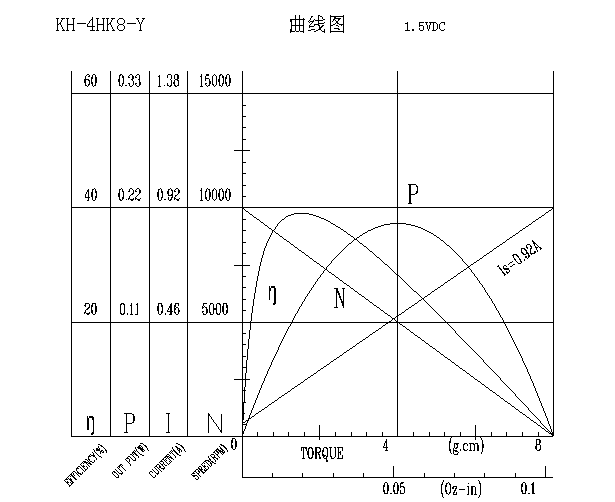 小马达